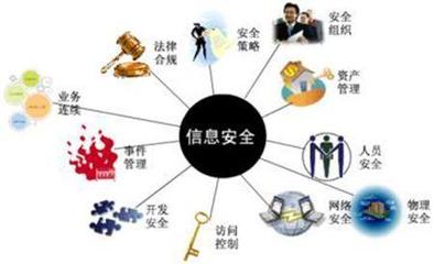 合理的安全投資與資產管理 構筑穩健財富的基石
